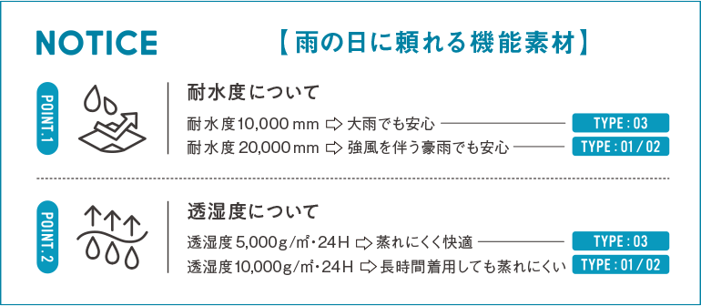 NOTICE